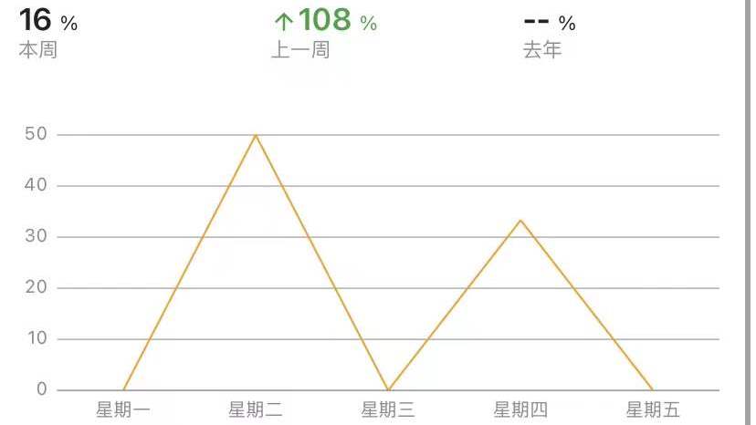 亚马逊运营